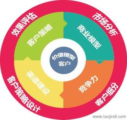 咨詢服務(wù)批發(fā)與可靠貨源供應(yīng)指南